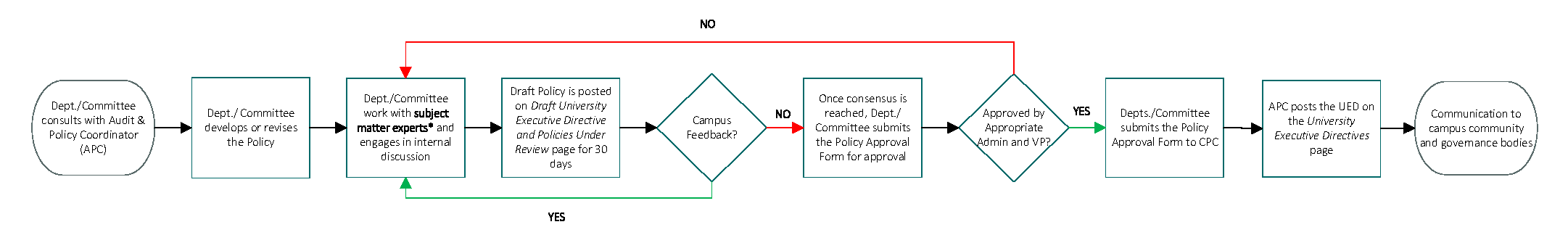 policy_approval_process