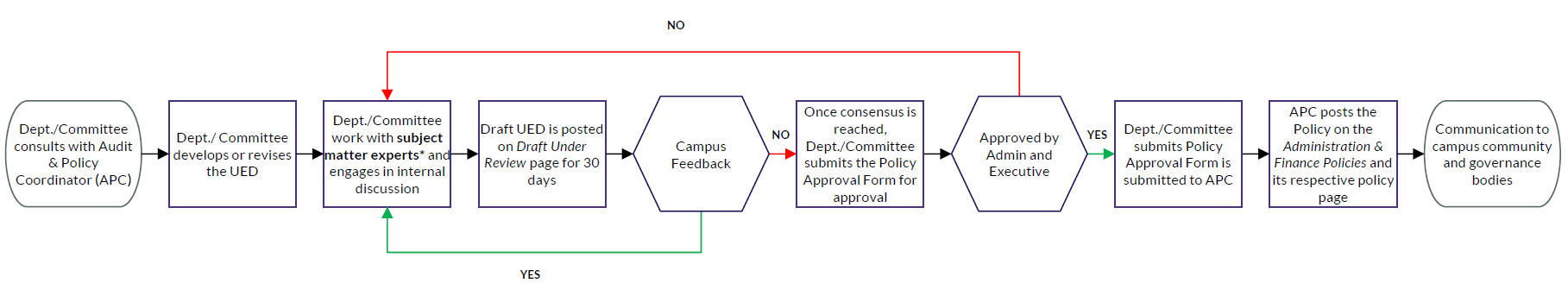policy_process