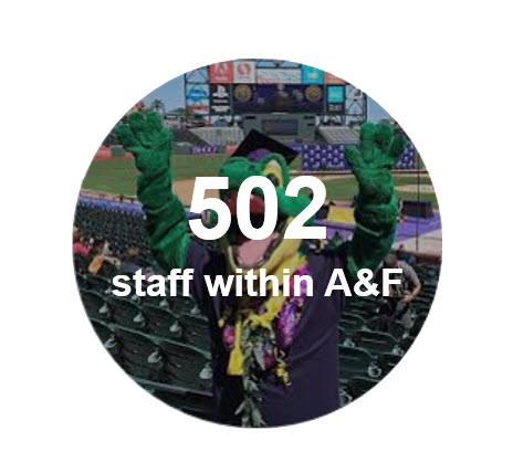 there are 502 staff members within A&F